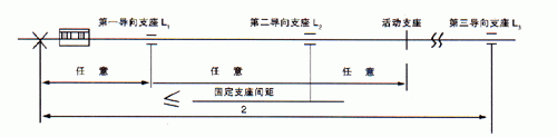 無約束波紋補償器安裝示意圖